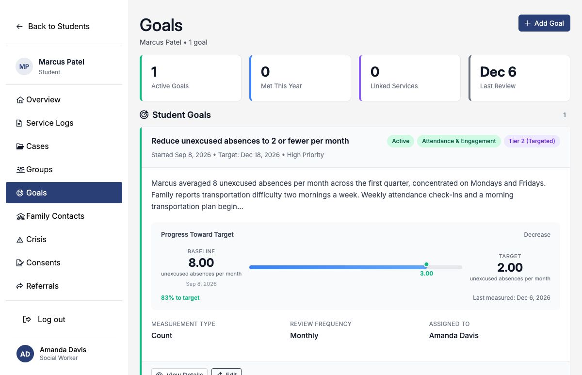 Marcus Patel's Goals page showing summary tiles and an active attendance goal
