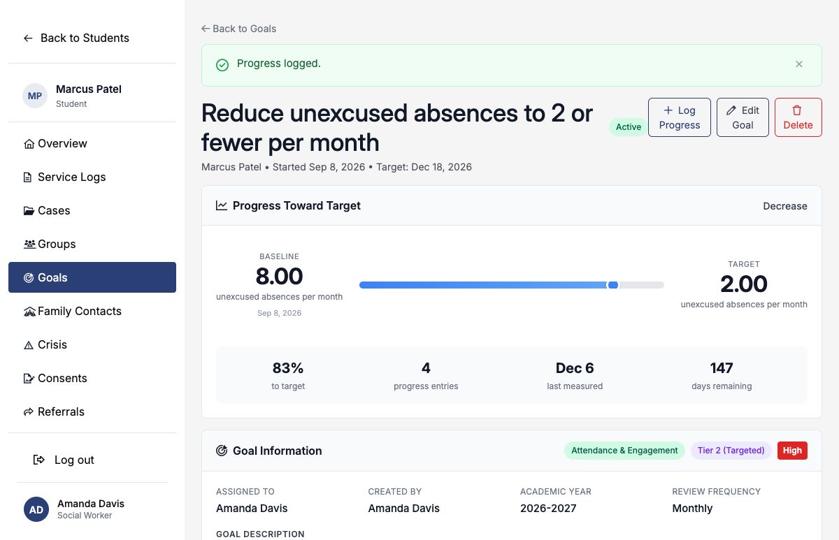Attendance goal detail page showing 83 percent progress toward the target
