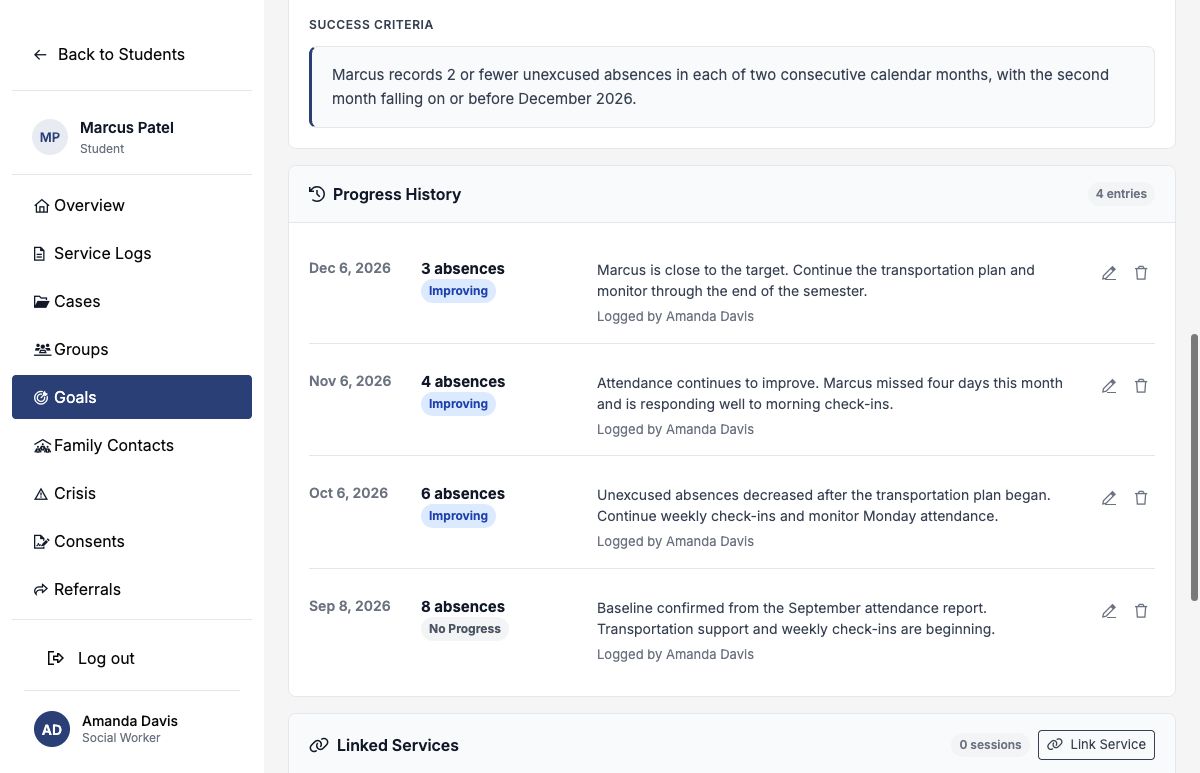 Progress history with four attendance measurements and provider notes