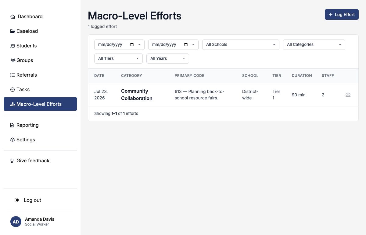 Macro-Level Efforts workspace showing the completed Community Collaboration record